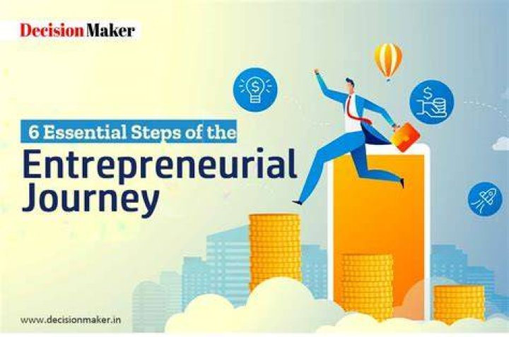 Entrepreneurial Journey and Success