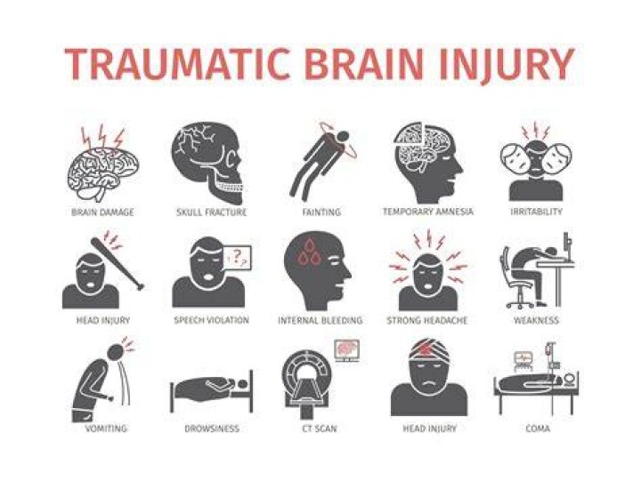 Injuries and Trauma