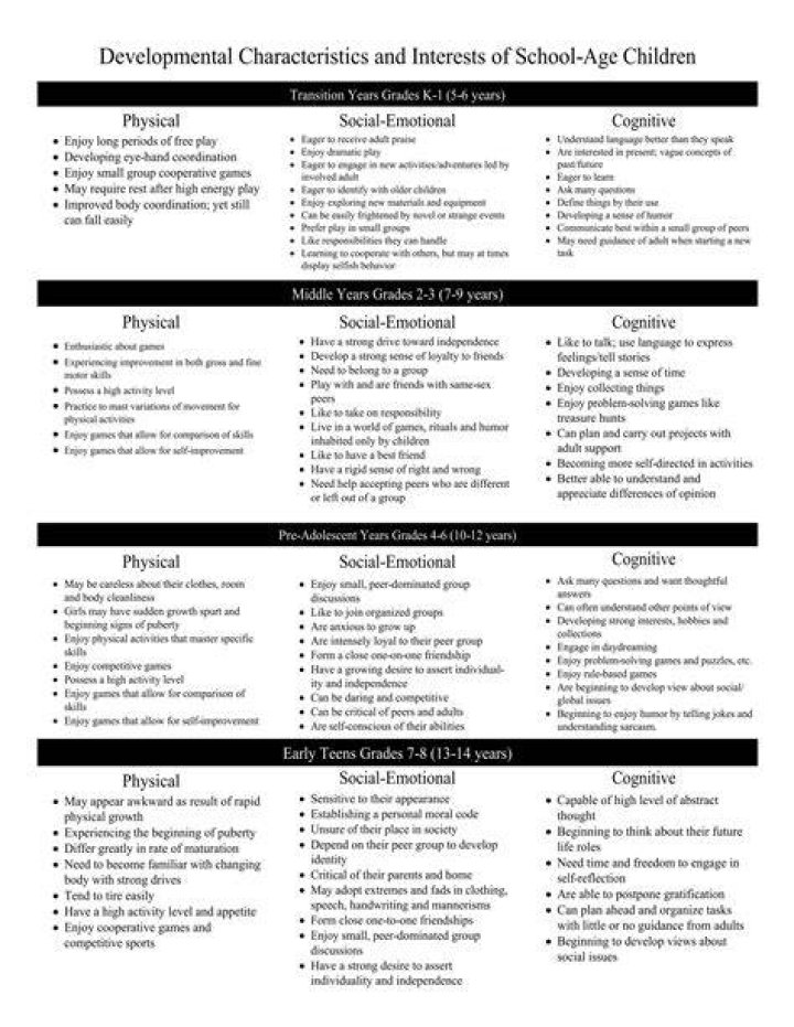 Physical Characteristics and Interests