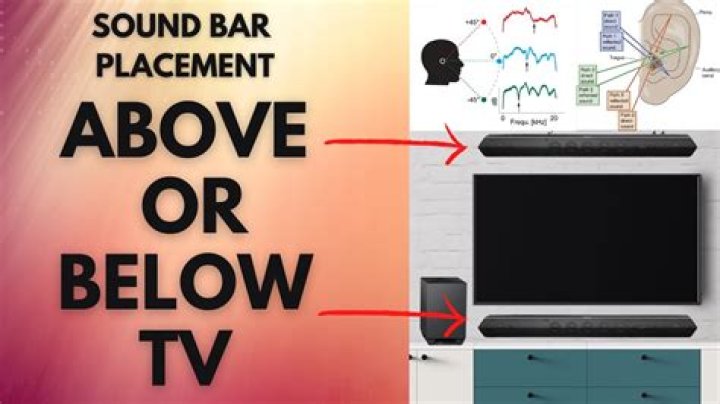 Placing Your Soundbar Below Your TV