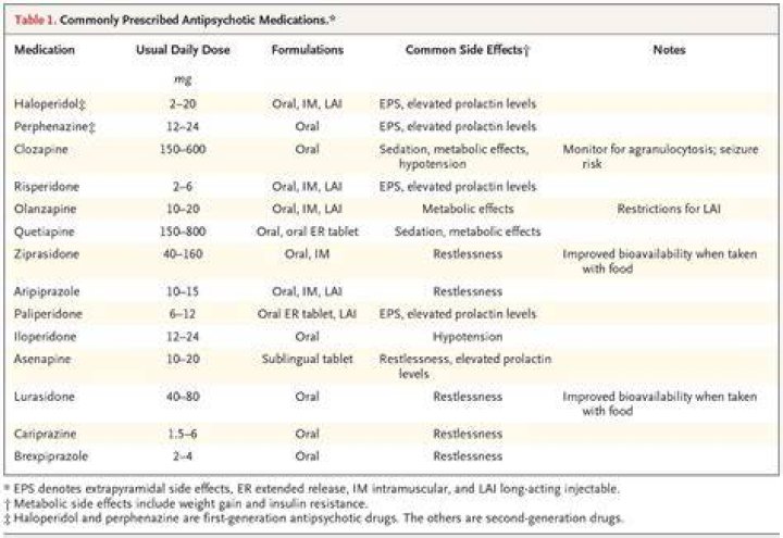 Schizophrenia Medication Names