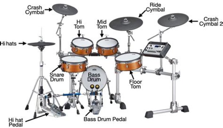 What Are the Drums In a Marching Band